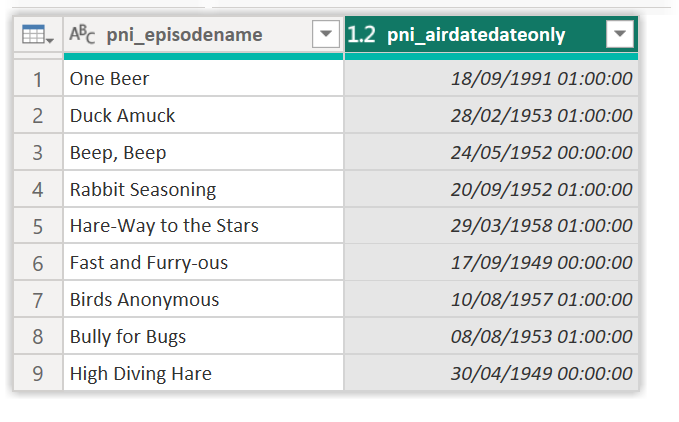 Table of episodes and dates showing the right dates