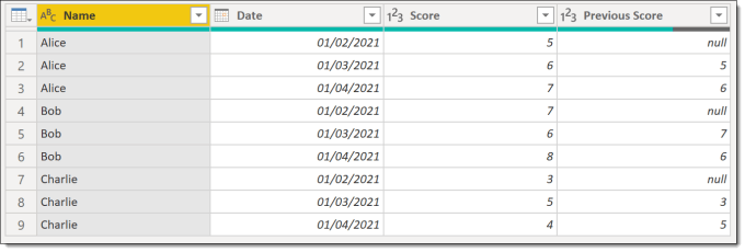 Final table including previous row data