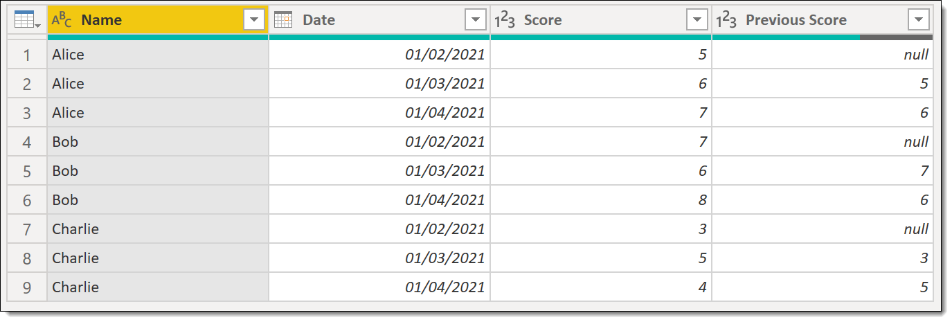 Featured image of post Power Query – Get Previous Row Data