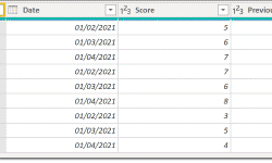Featured image of post Power Query – Get Previous Row Data