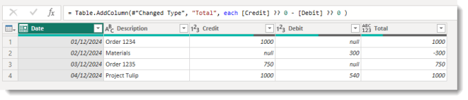 Table of data with Date, Description, Credit and Debit columns with an extra calculated column Total using the new calculation shown below and there are no nulle nulls.