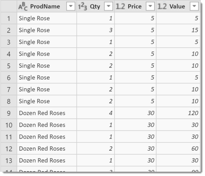 Initial data