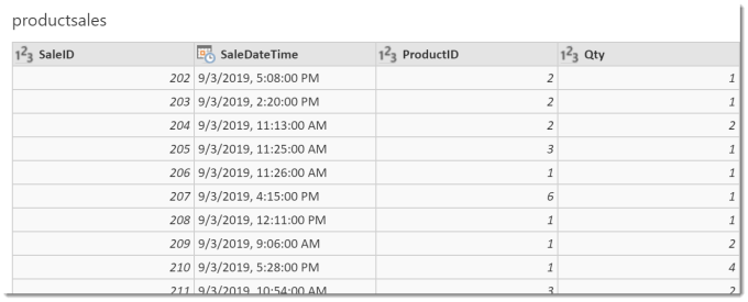 Table of product sales