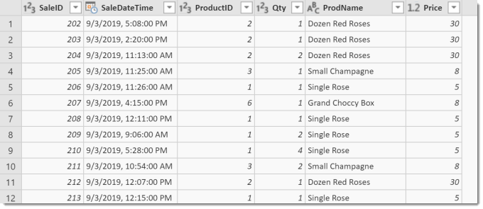 final data after joining tables