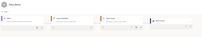 Workspace showing the link from web to workspace to dataset to report.