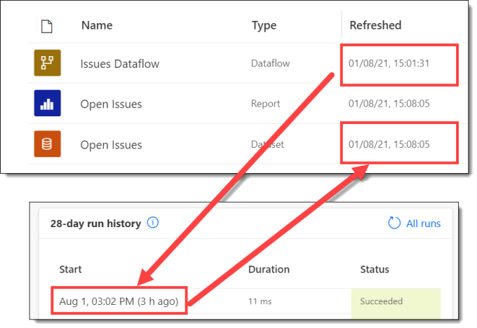 Screen grabs of the workspace showing the refresh date and times and a screen grab from the flow runs showing the matching date and time.