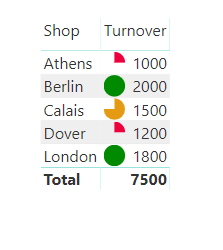 Featured image of post SVG in Power BI Part 7 – Using a Theme File to add SVG Icons