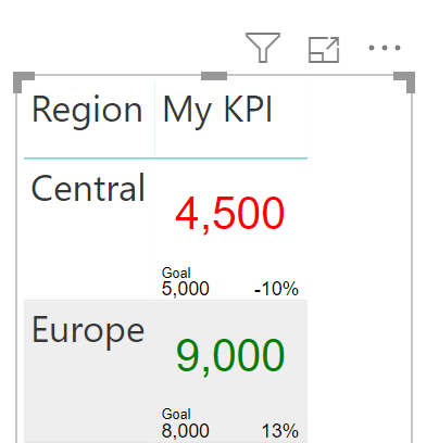 Featured image of post SVG in Power BI – Part 4 – Adding SVG Text