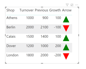 Featured image of post SVG in Power BI Part 2 – KPI Shapes