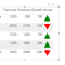 SVG in Power BI Part 2 – KPI Shapes
