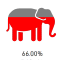 SVG in Power BI – Part 3 – Fill SVG Icon with Colour