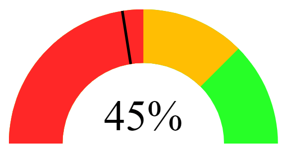 Featured image of post SVG in Power BI – Part 5 – Using SVG Rotate