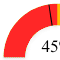 SVG in Power BI – Part 5 – Using SVG Rotate