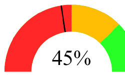 Featured image of post SVG in Power BI – Part 5 – Using SVG Rotate