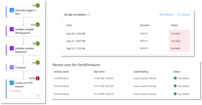 Test to Trigger Microsoft Fabric Data Pipeline