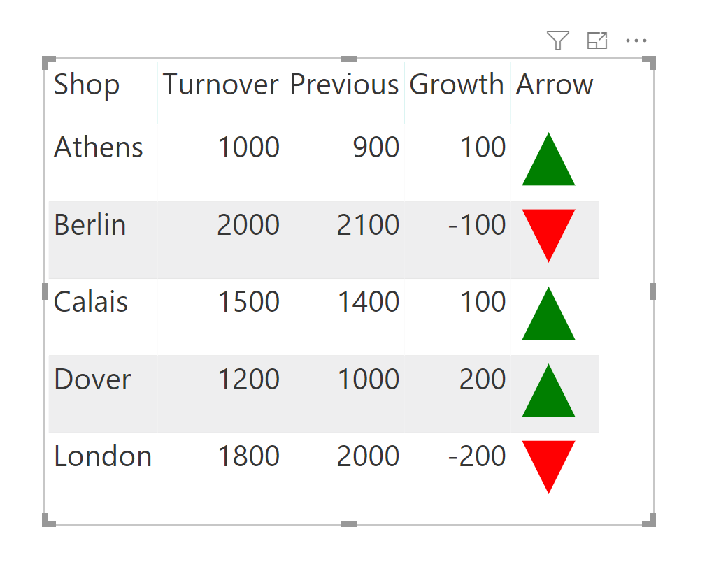 Download SVG in Power BI Part 2 - KPI Shapes - Hat Full of Data