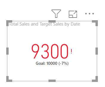 KPI Visual