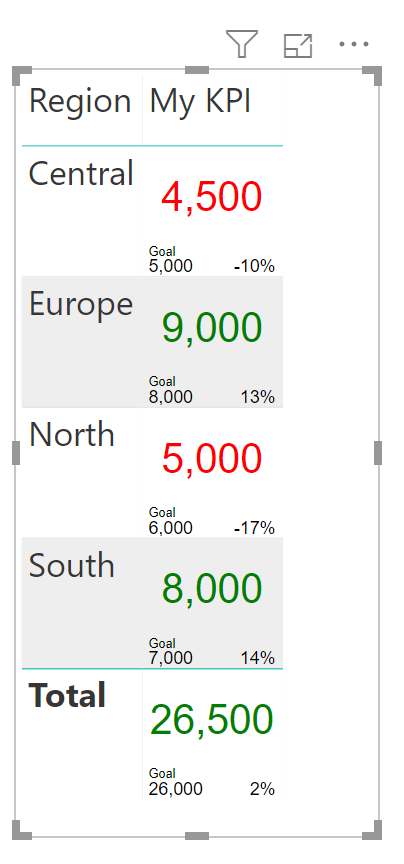 table of svg kpis