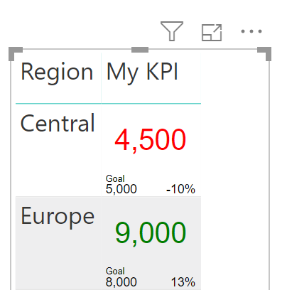 Download Svg In Power Bi Part 4 Adding Text Hat Full Of Data