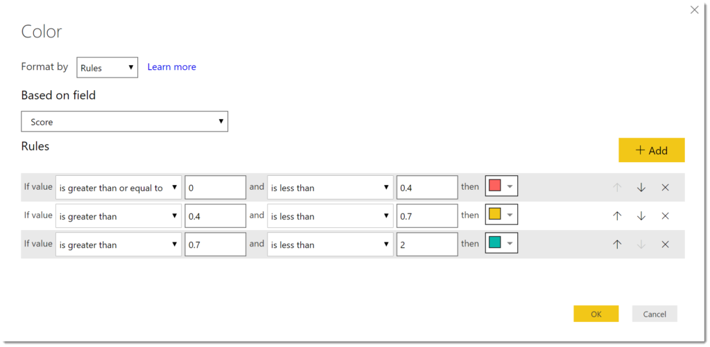 Power BI Conditional Formatting Update Hat Full Of Data