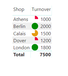 table showing icons