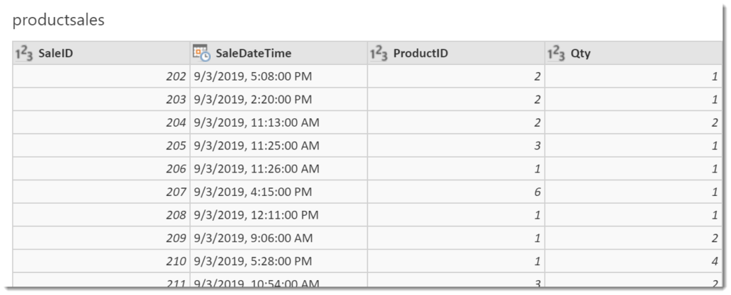 Table of product sales