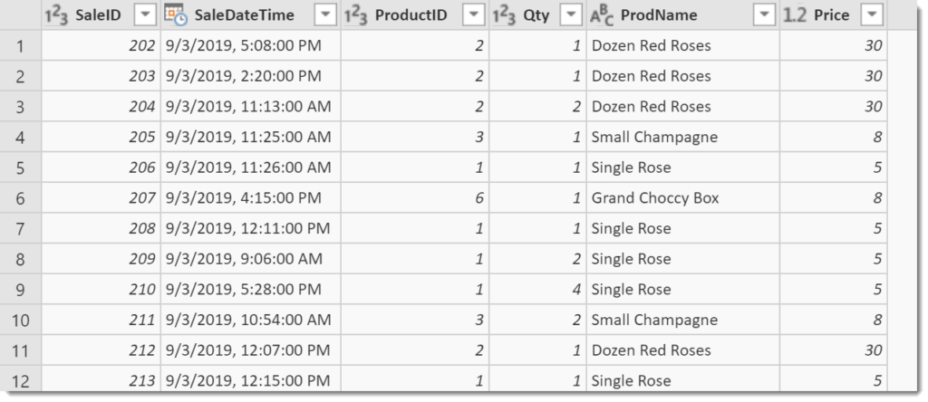 final data after joining tables