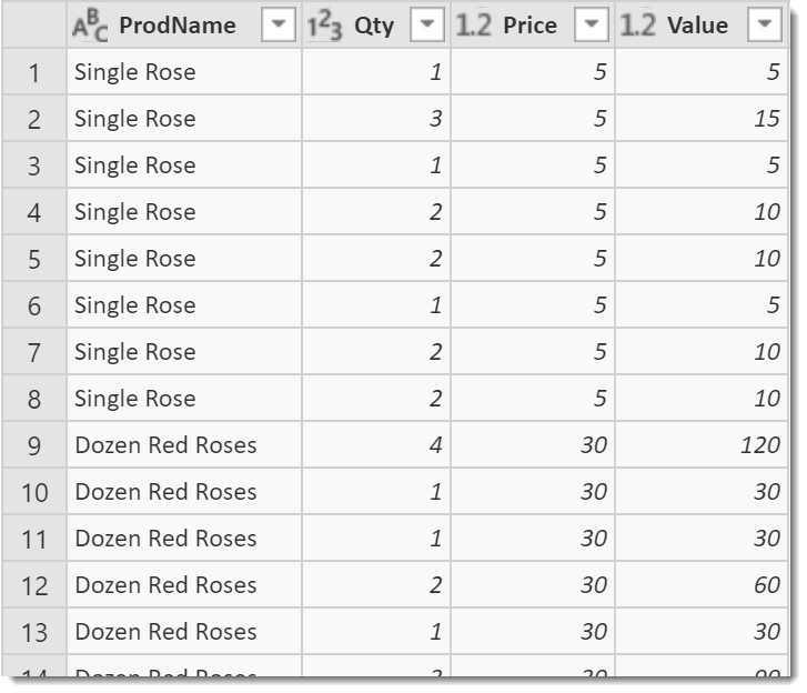 Initial data