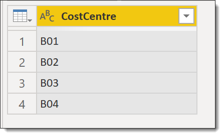 cost center table