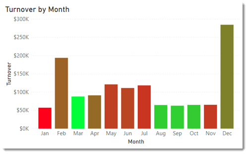 chart with conditional formatting