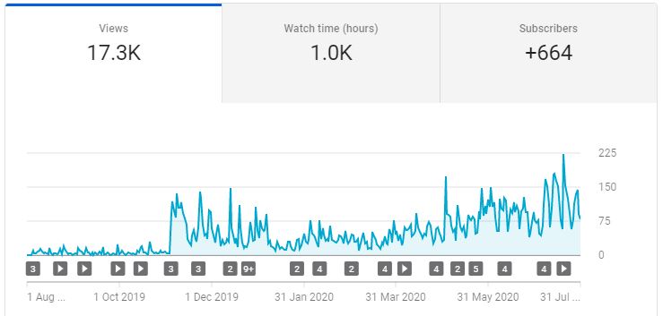 YouTube Views