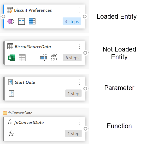 boxes in diagram