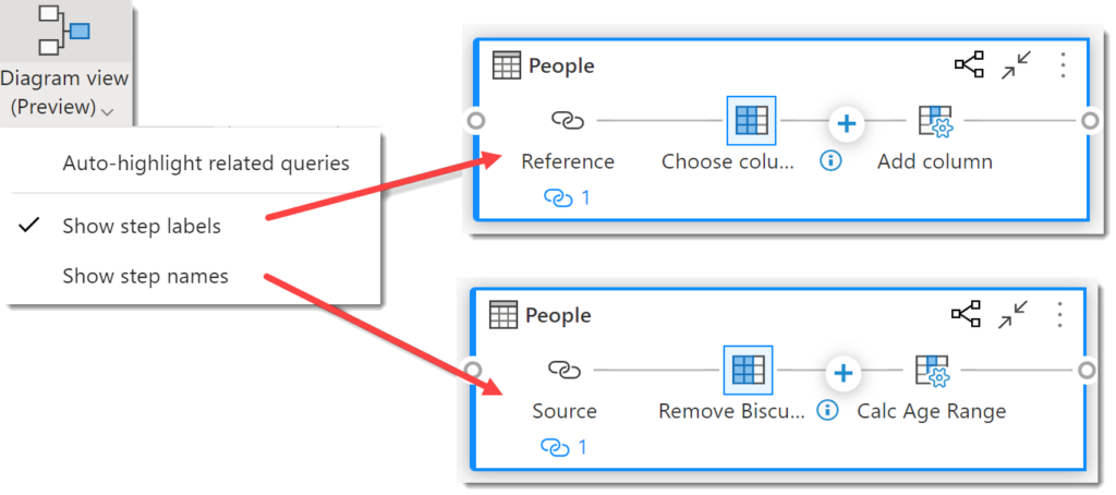 displaying step names