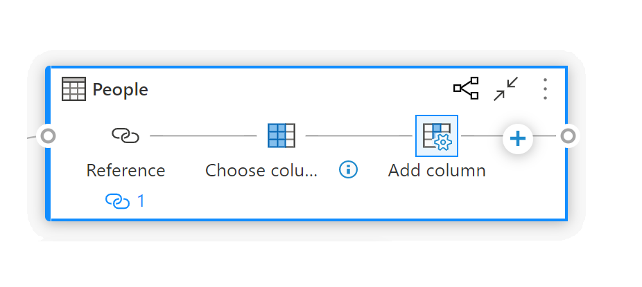 Dataflow Diagram View