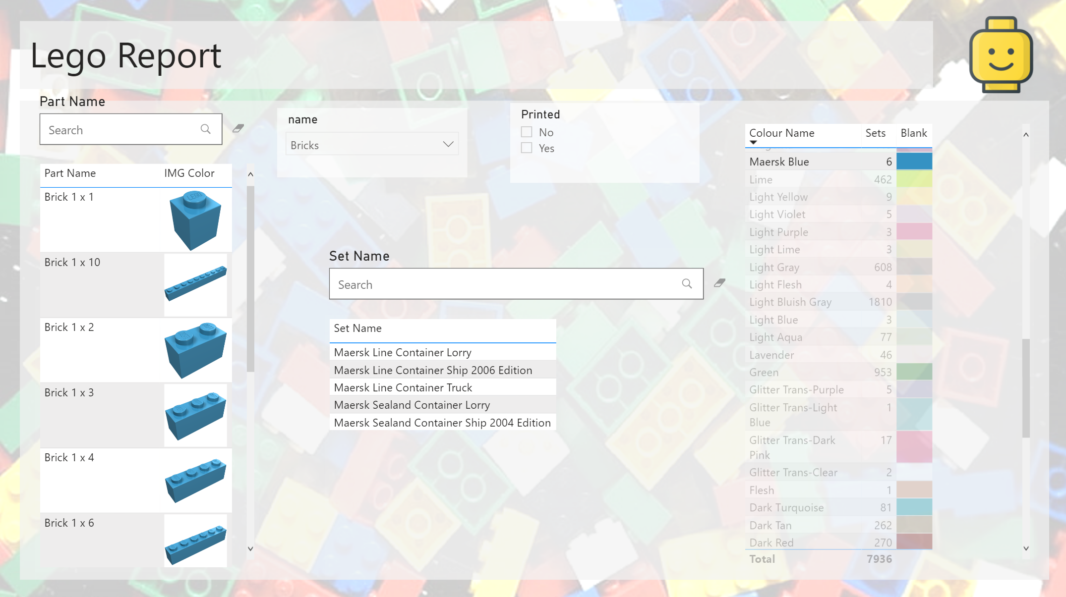 Power BI Intro Lego Report Hat Full Of Data