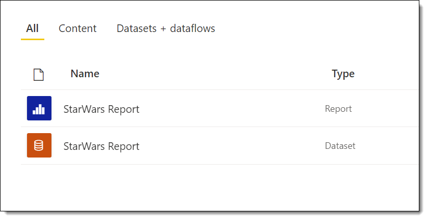 snapshot of the power bi workspace showing the report and dataset listed