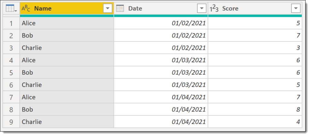 Table of data with columns name, date and score