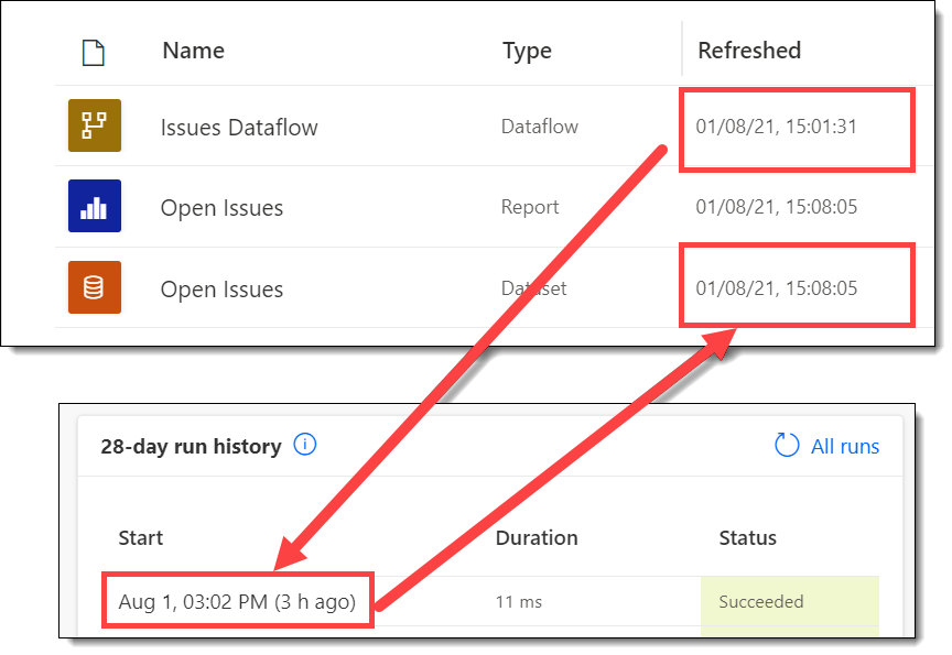 Screen grabs of the workspace showing the refresh date and times and a screen grab from the flow runs showing the matching date and time.