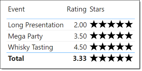 Table with 5 black stars on each row