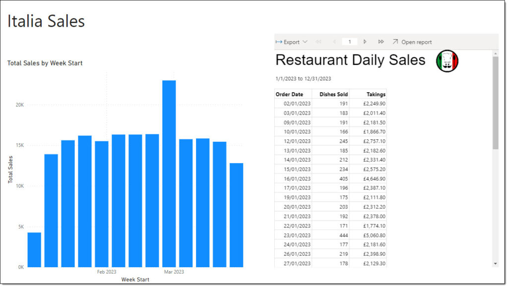 result of embed a paginated report 