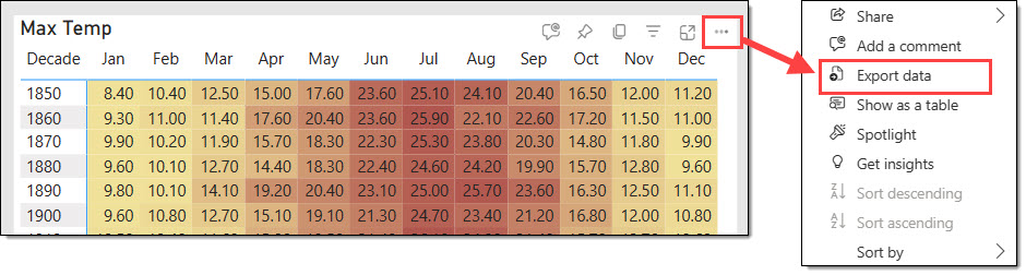 Export Data From Power BI Visuals - Hat Full Of Data