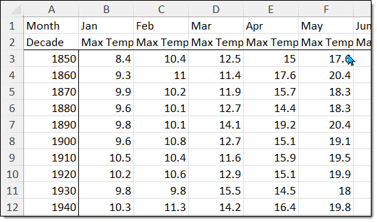 Screen grab from Excel showing data in the same layout as the table in the report.