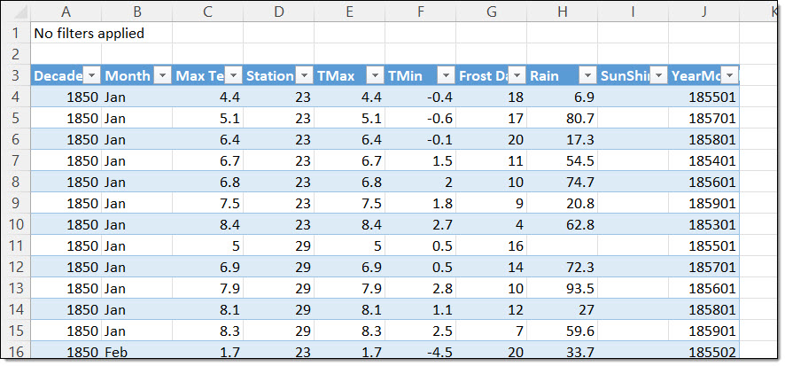 Screenshot of an Excel showing all the 