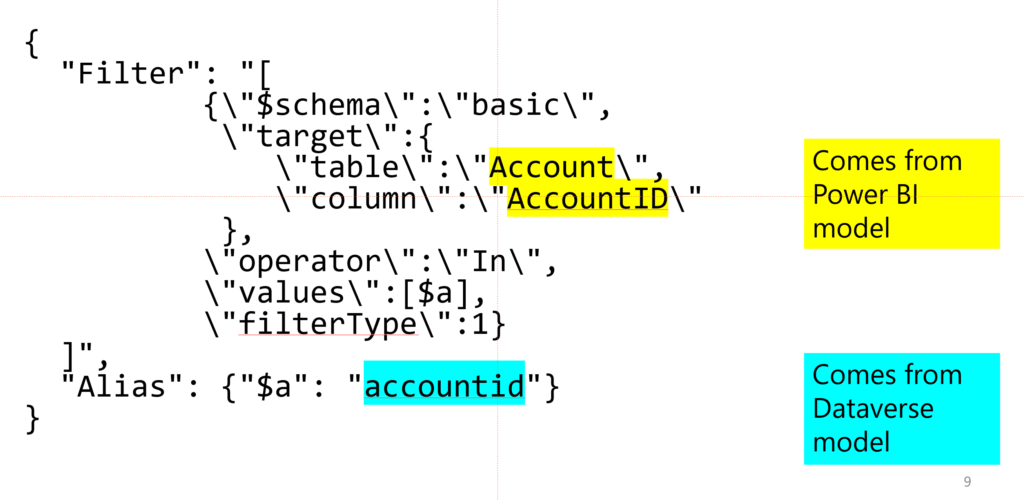 image showing Account and AccountID comes from Power BI and accountid comes from Dataverse