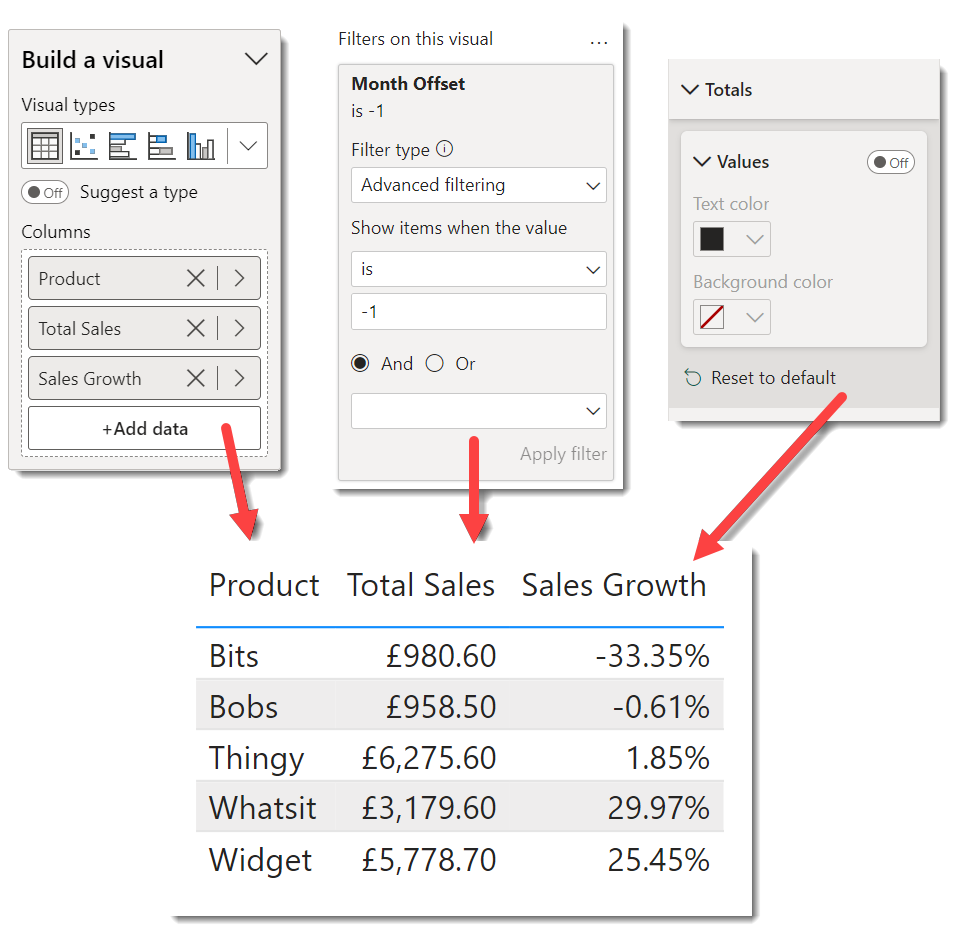 Screen grab showing the build a visual pane, filters on this visual and the Totals setting turned off to build the table, also shown