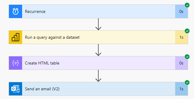 4 flow steps to get data from a POwer BI dataset