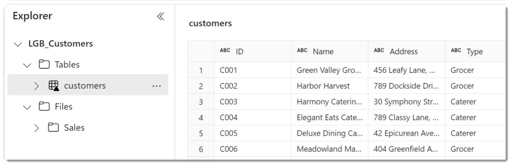 Explorer pane showing the table customers that has been selected so on the right a snapshot of 6 rows of data.