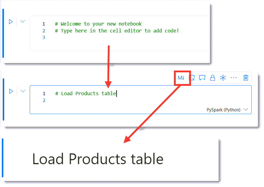 Screen grabs showing the default block to be edited to show a heading 1 of Load Products table.