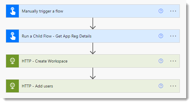 4 step flow