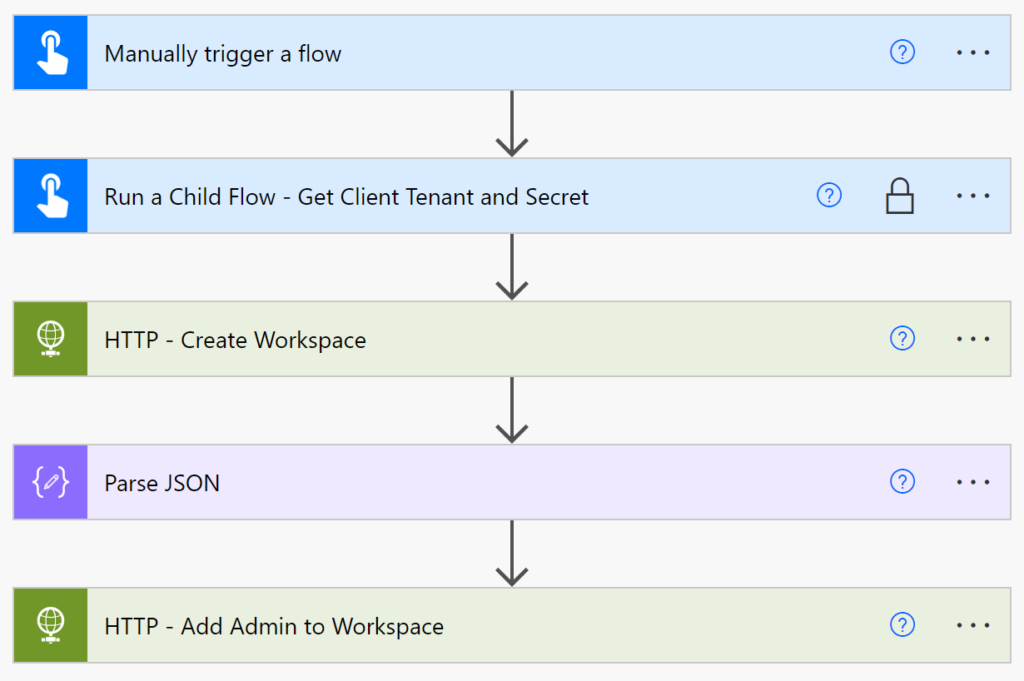 5 step flow as described in the previous paragraph